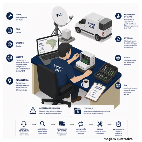 Serviço de Manutenção de KIT VSAT - Portal de Adesões