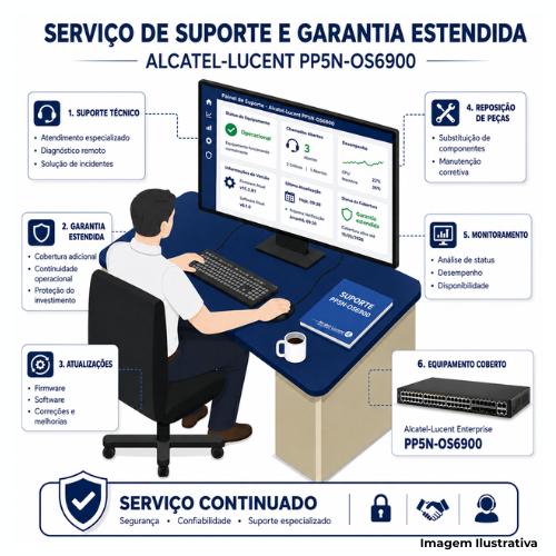 Serviço De Suporte E Garantia Estendida Alcatel-Lucent PP5N-OS6900 - Portal de Adesões
