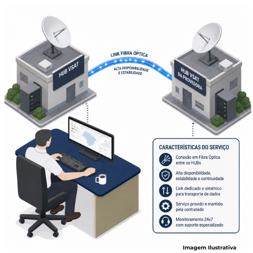 Conexão Fibra Ótica com o HUB VSAT - Portal de Adesões