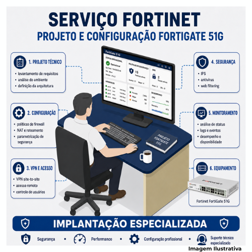 Serviço Fortinet Projeto E Configuração FortiGate 51G - Portal de Adesões