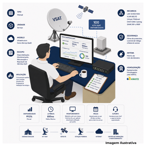 Serviço de Provimento de KIT VSAT - Portal de Adesões