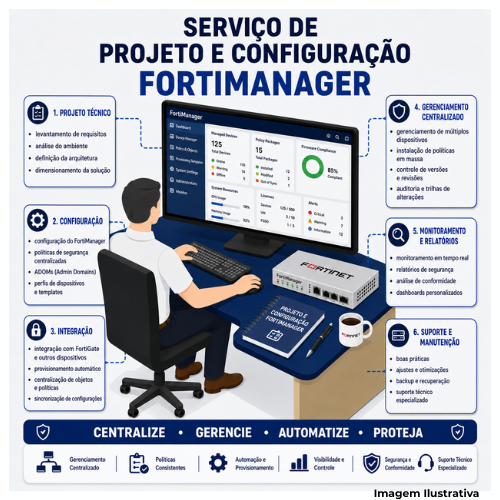 Serviço De Projeto E Configuração FortiManager - Portal de Adesões