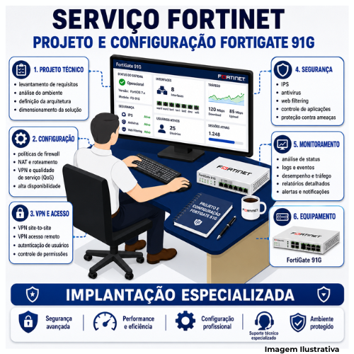 Serviço Fortinet Projeto E Configuração FortiGate 91G - Portal de Adesões
