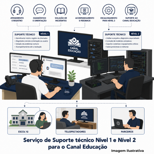 Serviço de Suporte técnico Nível 1 e Nível 2 para o Canal Educação - Portal de Adesões