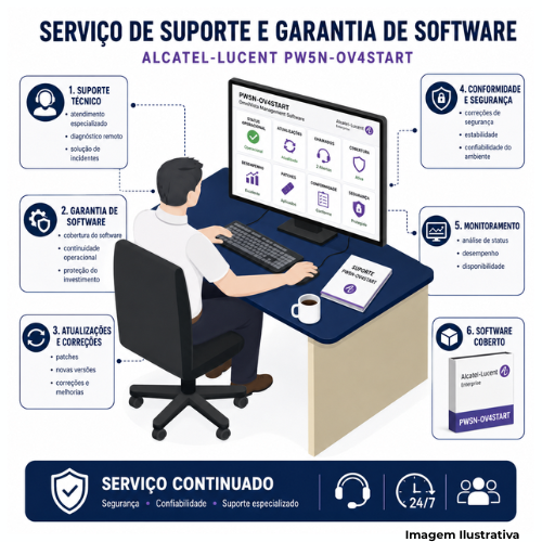 Serviço De Suporte E Garantia De Software Alcatel-Lucent PW5N-OV4START - Portal de Adesões