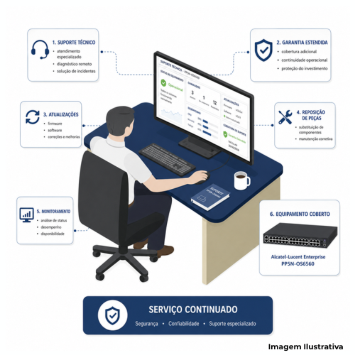 Serviço De Suporte E Garantia Estendida Alcatel-Lucent PP5N-OS6560 - Portal de Adesões